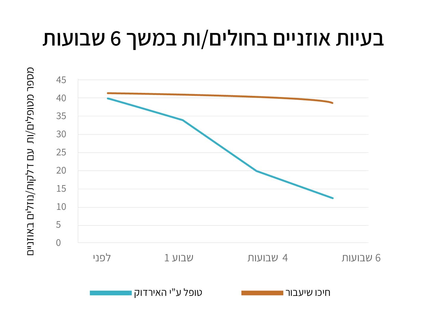 1תוצאות מחקר