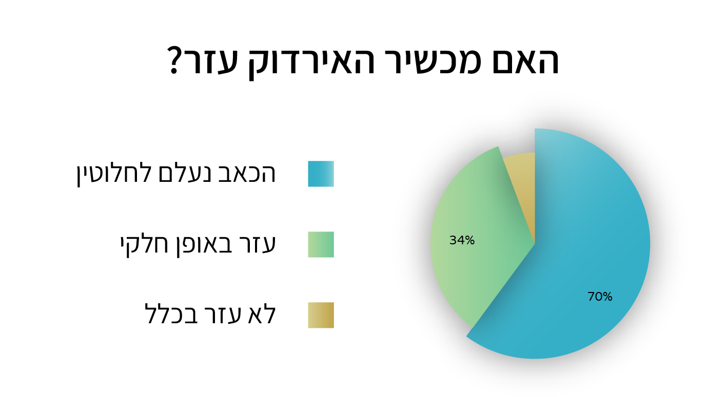 3תוצאות מחקר