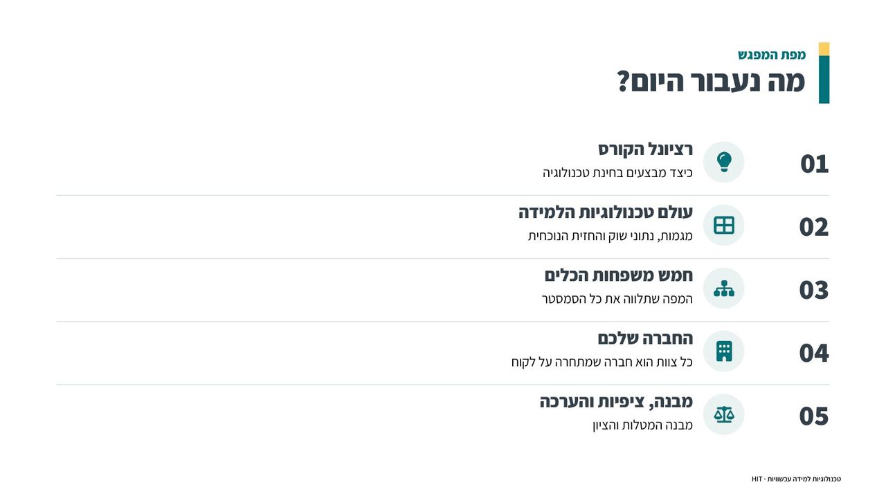 פתיחת קורס, שקף 2 מתוך 25