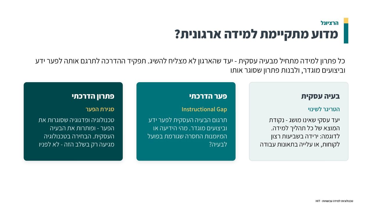 פתיחת קורס, שקף 6 מתוך 25