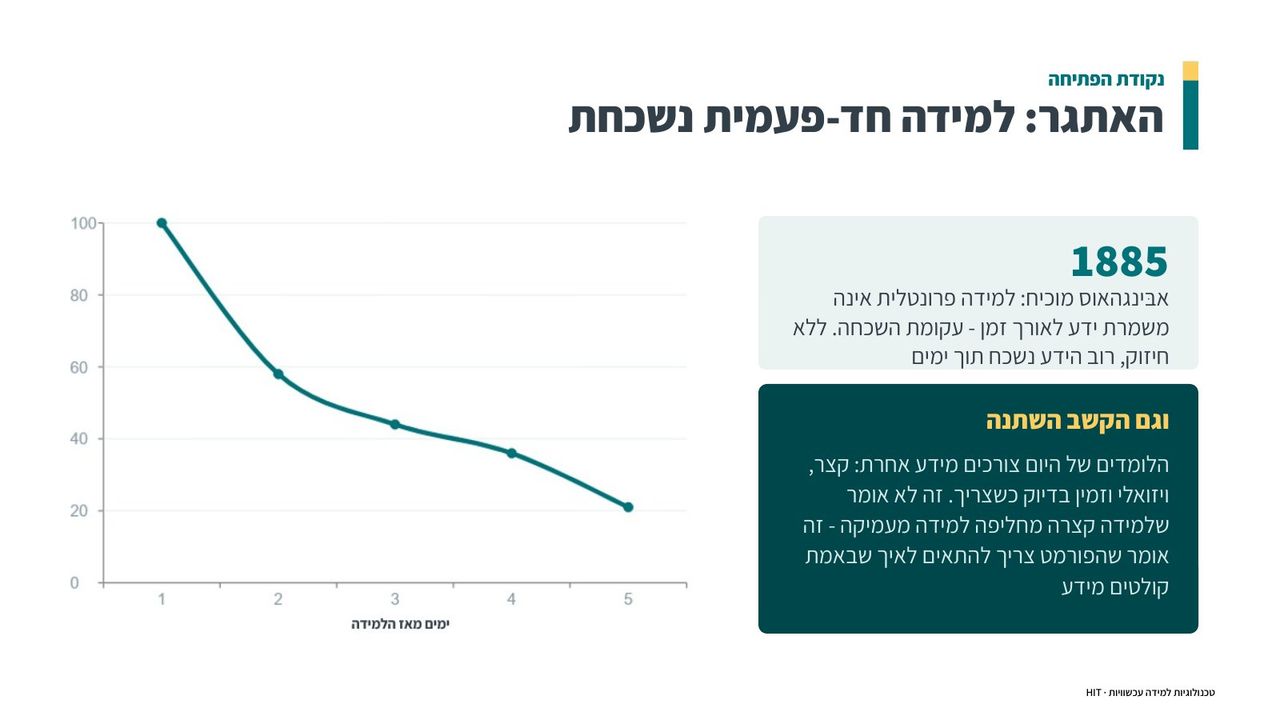 פתיחת קורס, שקף 7 מתוך 25