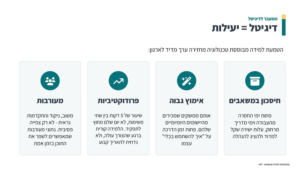 פתיחת קורס, שקף 8 מתוך 25