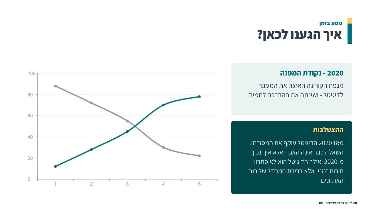 פתיחת קורס, שקף 10 מתוך 25