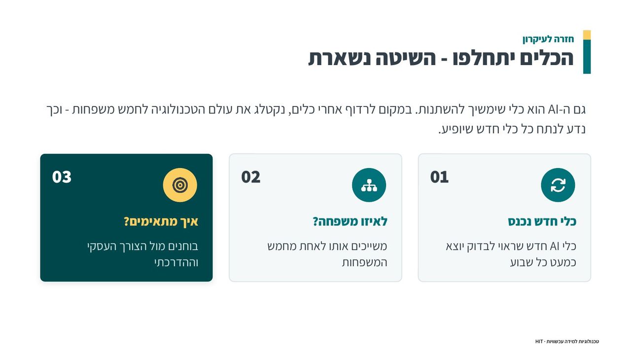 פתיחת קורס, שקף 13 מתוך 25