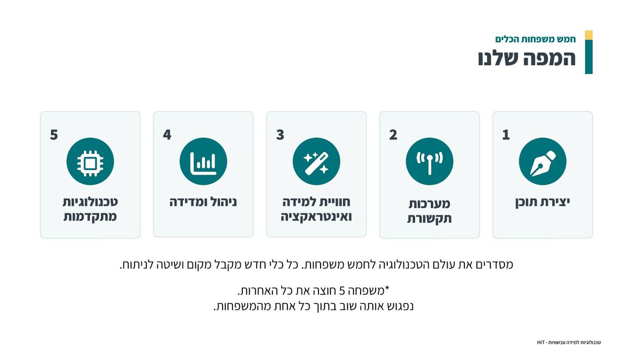 פתיחת קורס, שקף 15 מתוך 25