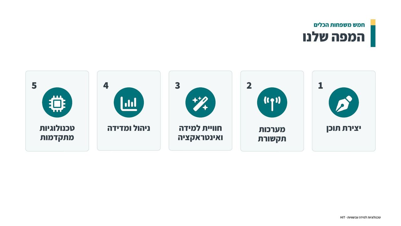 פתיחת קורס, שקף 16 מתוך 25