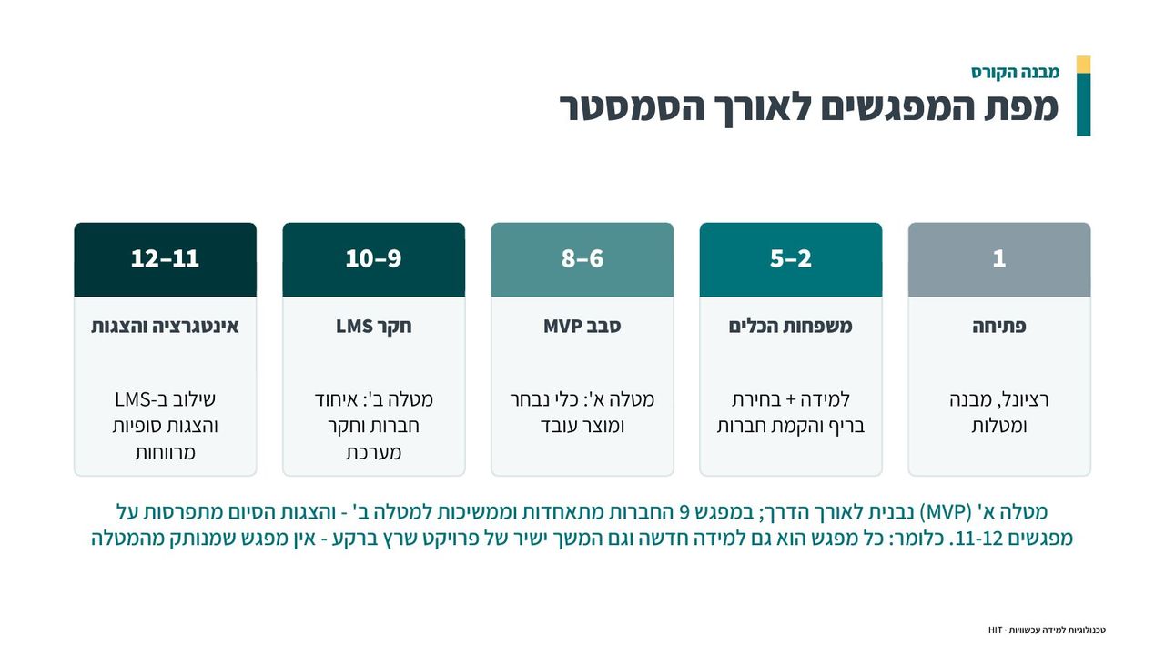 פתיחת קורס, שקף 18 מתוך 25