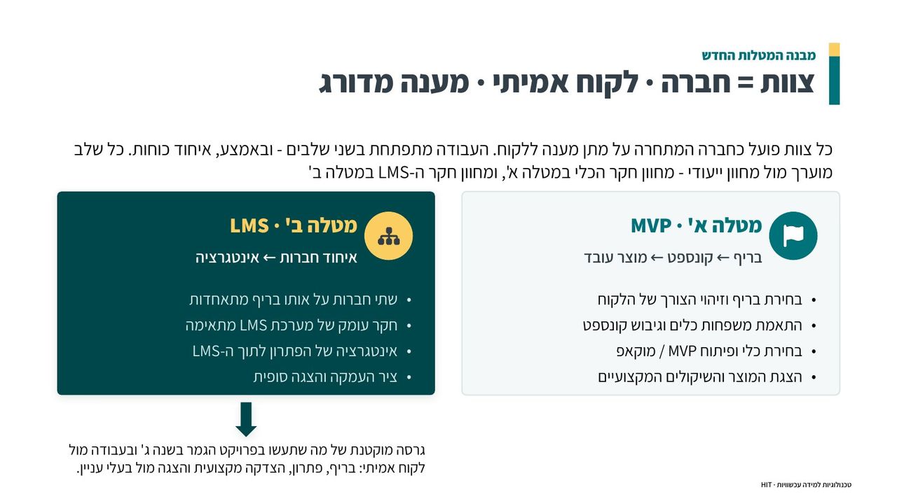 פתיחת קורס, שקף 19 מתוך 25