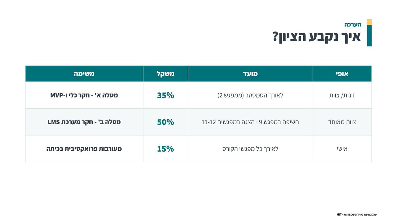 פתיחת קורס, שקף 21 מתוך 25