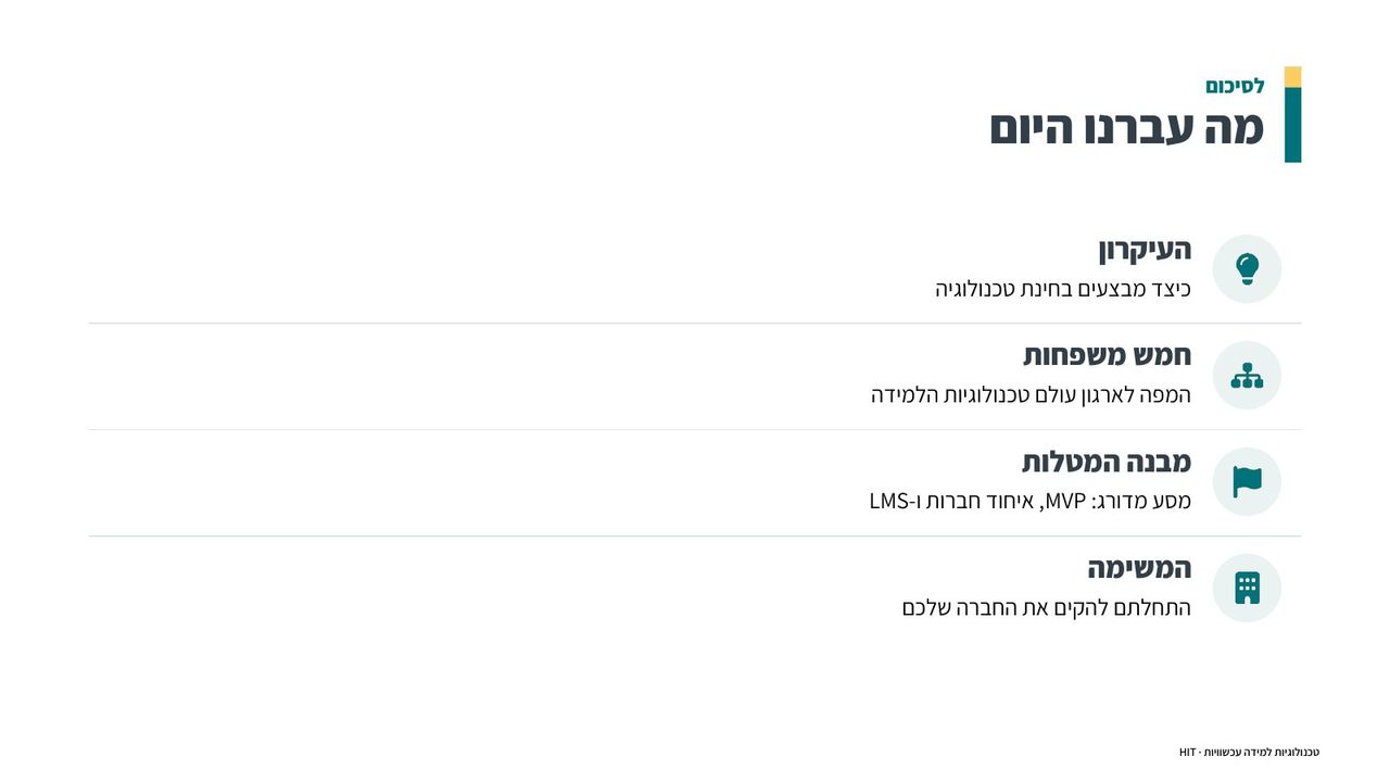 פתיחת קורס, שקף 24 מתוך 25