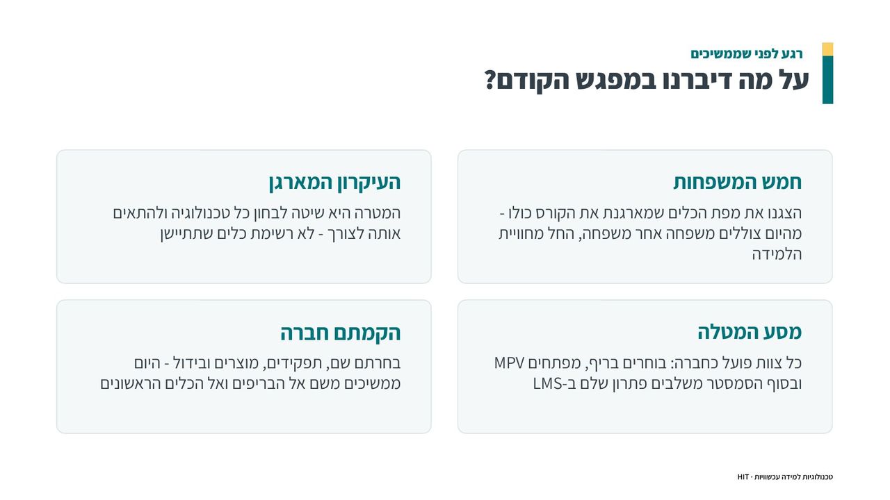 חוויית למידה ואינטראקציה, שקף 2 מתוך 16