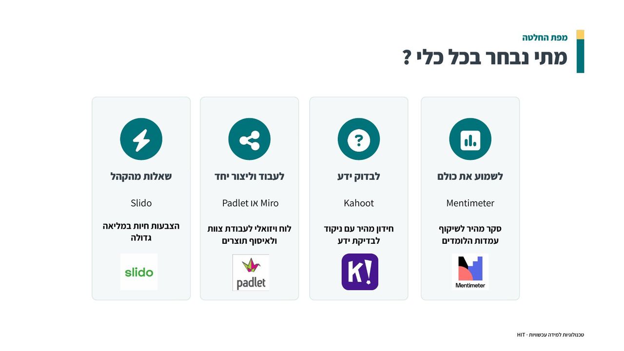 חוויית למידה ואינטראקציה, שקף 6 מתוך 16