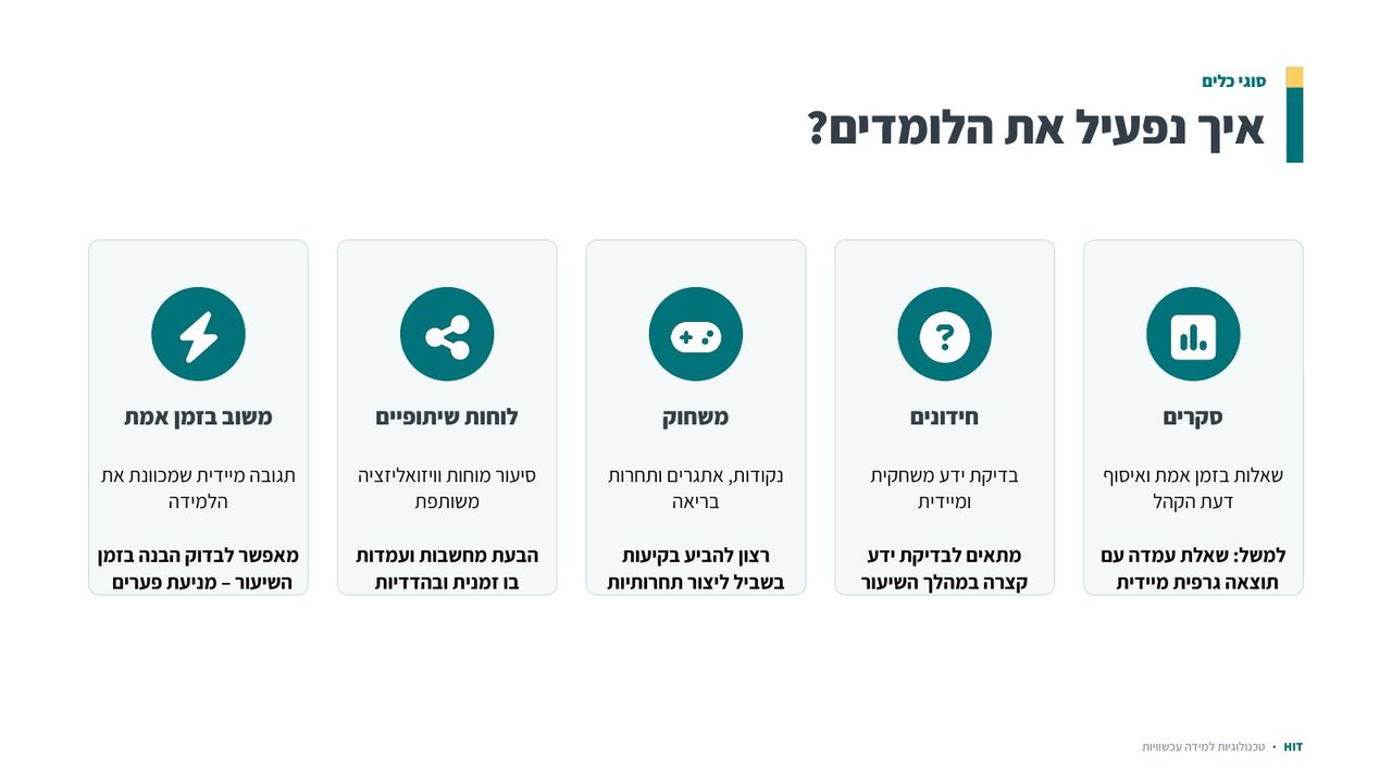 חוויית למידה ואינטראקציה, שקף 7 מתוך 16