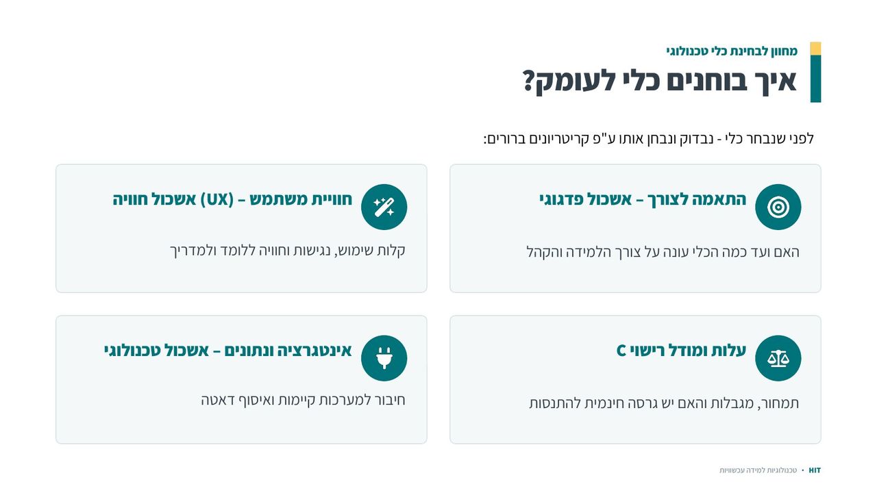 חוויית למידה ואינטראקציה, שקף 8 מתוך 16
