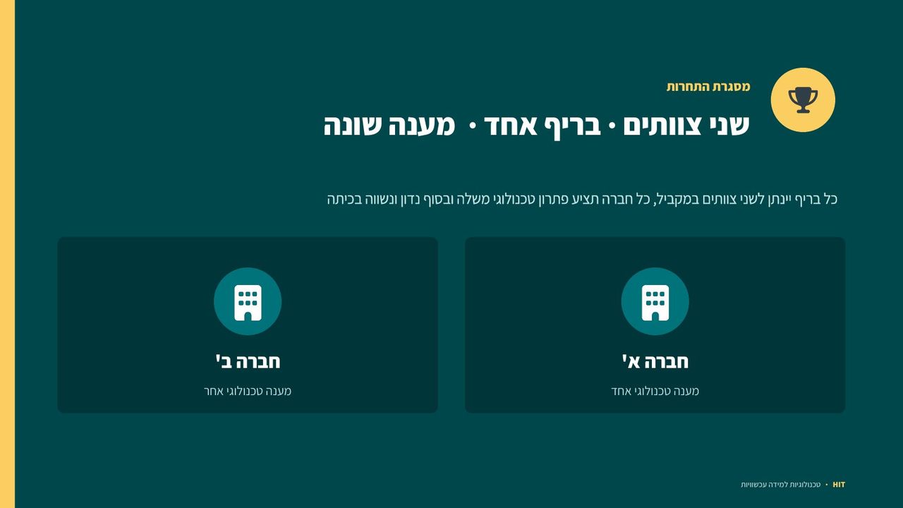 חוויית למידה ואינטראקציה, שקף 12 מתוך 16