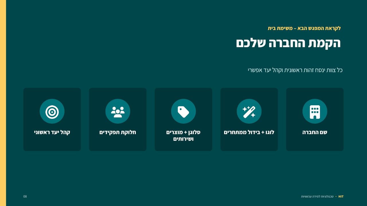 חוויית למידה ואינטראקציה, שקף 13 מתוך 16
