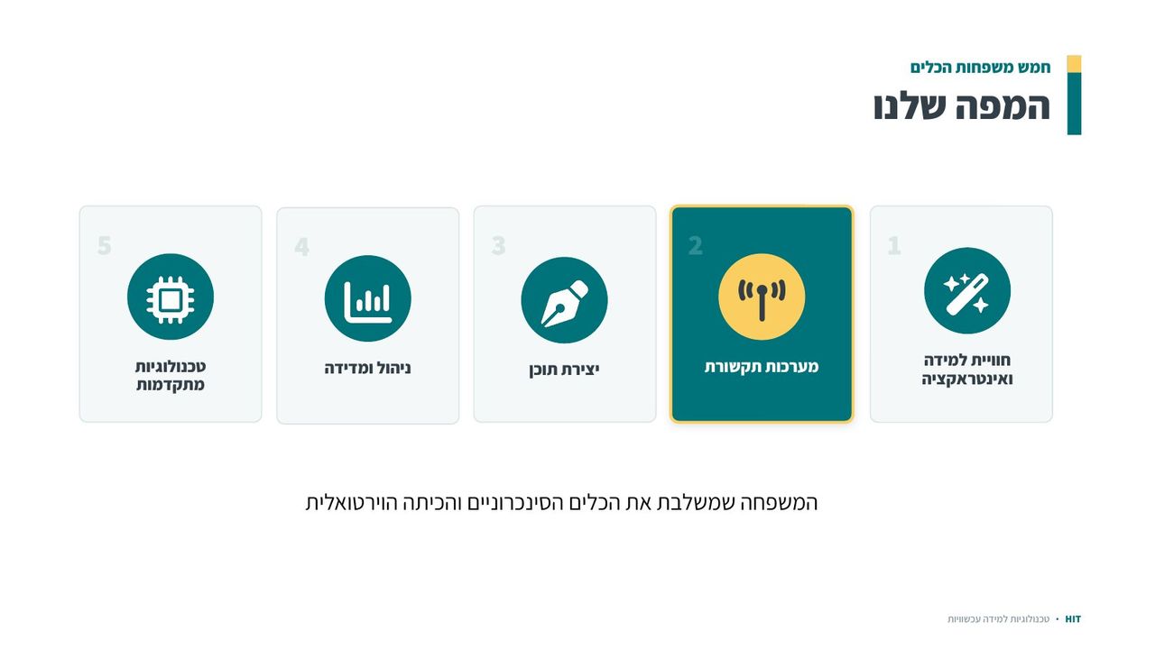 מערכות תקשורת, שקף 2 מתוך 18