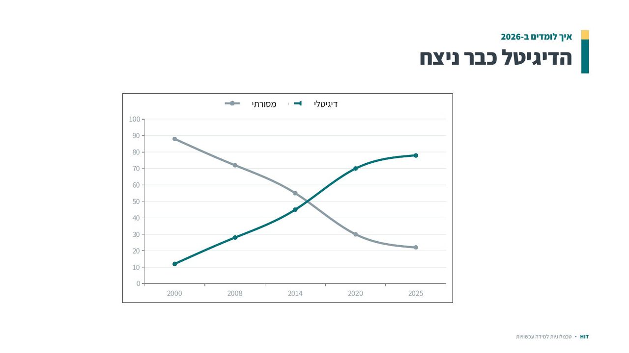מערכות תקשורת, שקף 8 מתוך 18