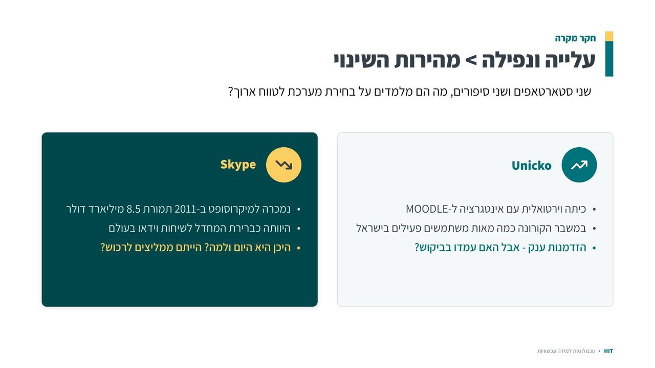 מערכות תקשורת, שקף 13 מתוך 18