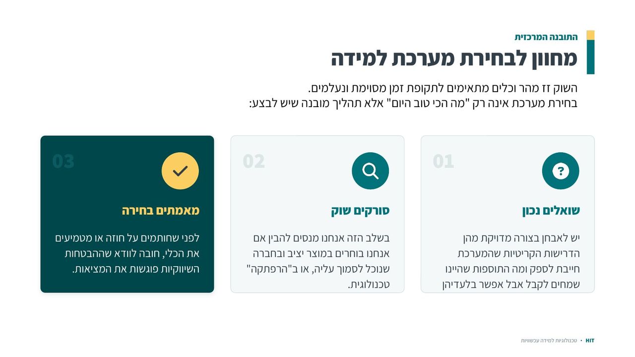 מערכות תקשורת, שקף 14 מתוך 18