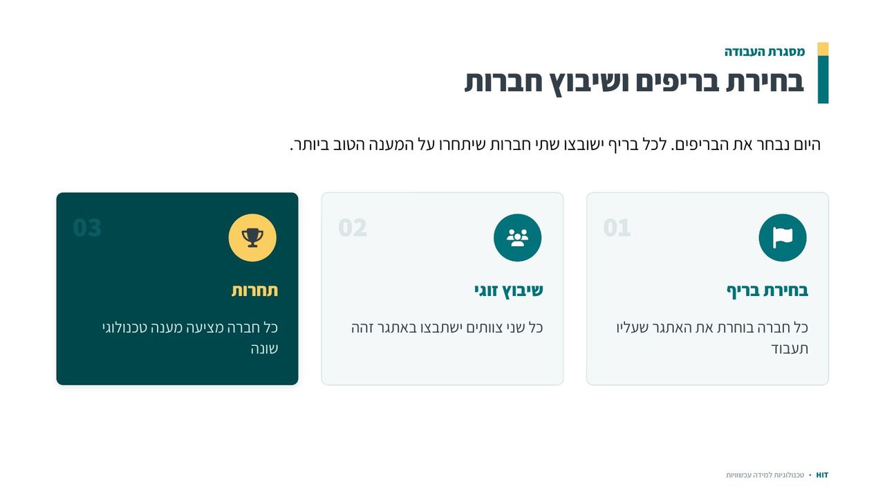 מערכות תקשורת, שקף 15 מתוך 18