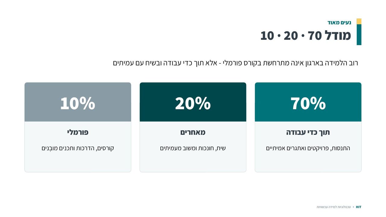 כלים שיתופיים ולמידה חברתית, שקף 4 מתוך 22