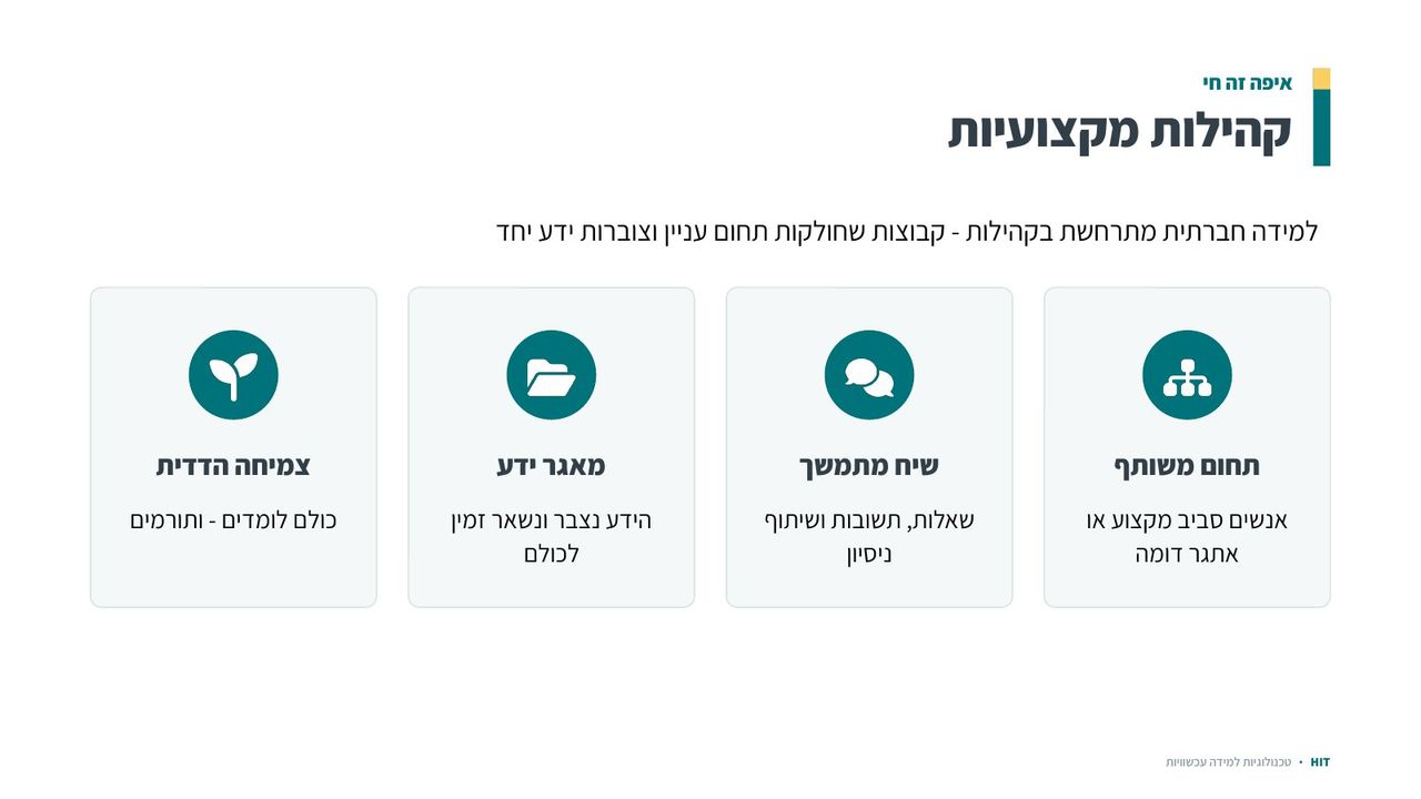 כלים שיתופיים ולמידה חברתית, שקף 6 מתוך 22