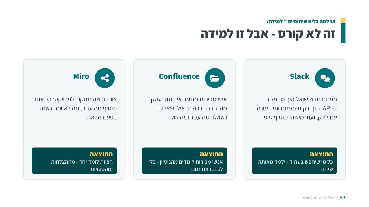 כלים שיתופיים ולמידה חברתית, שקף 7 מתוך 22
