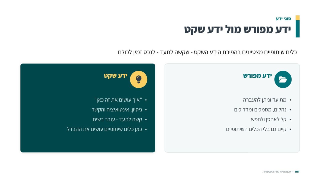 כלים שיתופיים ולמידה חברתית, שקף 8 מתוך 22