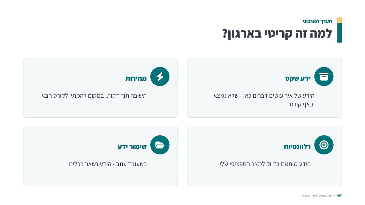 כלים שיתופיים ולמידה חברתית, שקף 9 מתוך 22