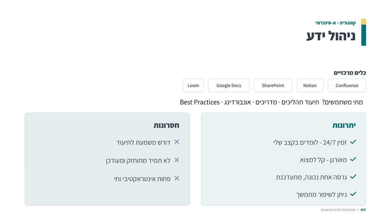 כלים שיתופיים ולמידה חברתית, שקף 12 מתוך 22