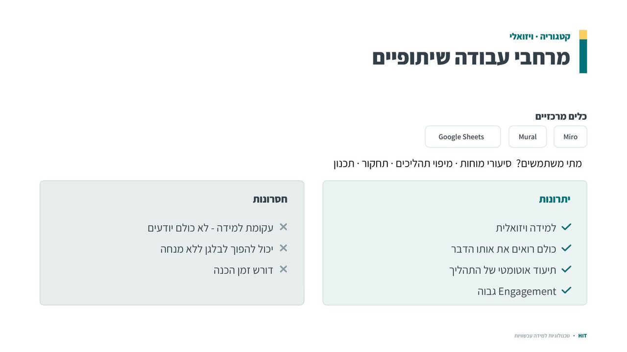 כלים שיתופיים ולמידה חברתית, שקף 13 מתוך 22