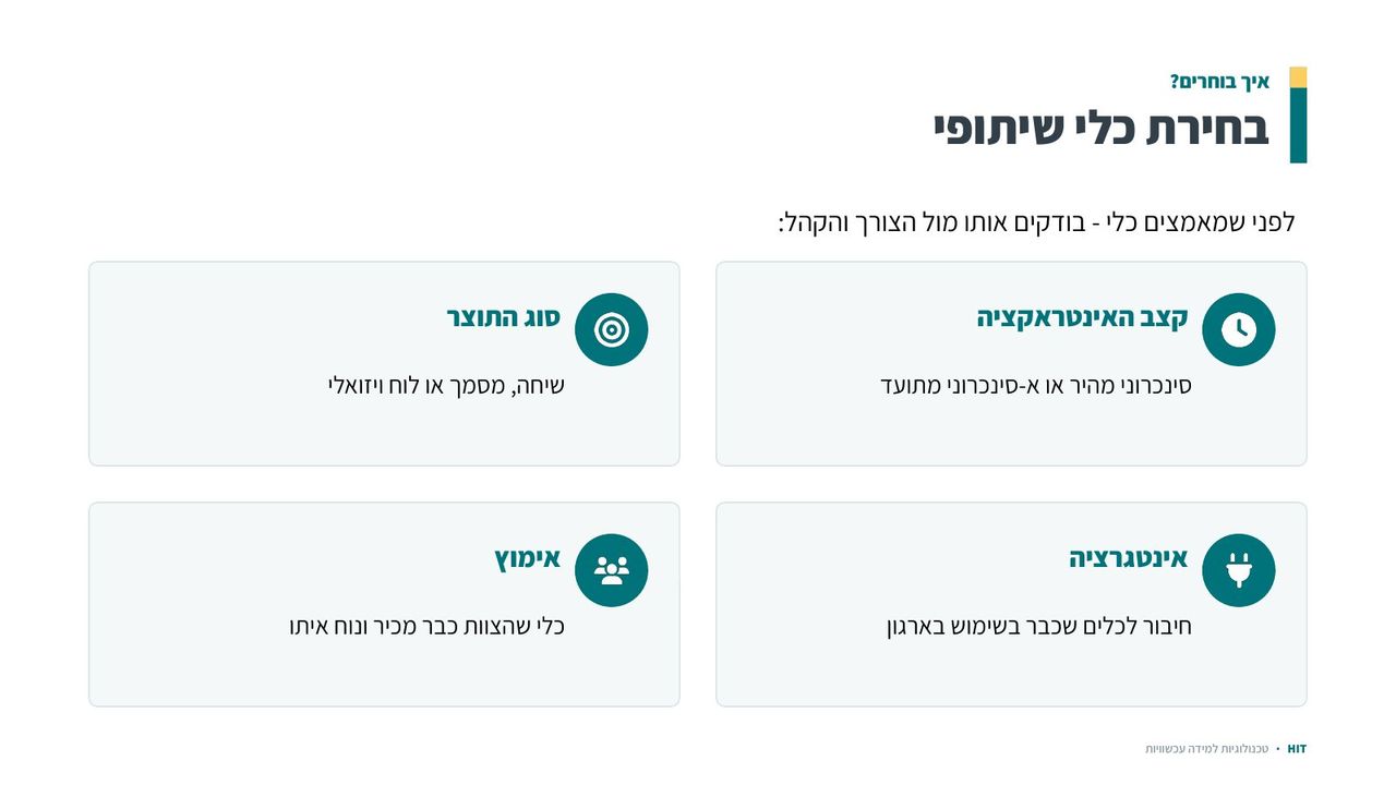 כלים שיתופיים ולמידה חברתית, שקף 14 מתוך 22