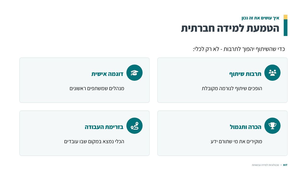 כלים שיתופיים ולמידה חברתית, שקף 17 מתוך 22