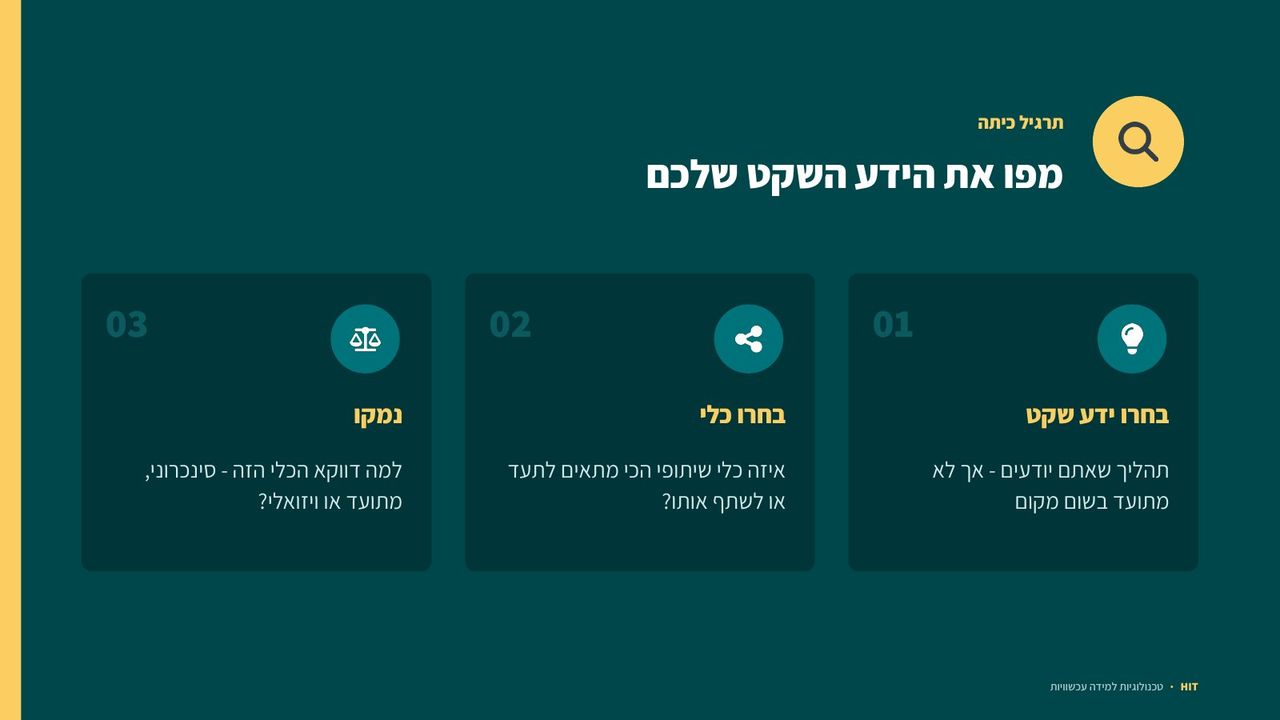 כלים שיתופיים ולמידה חברתית, שקף 18 מתוך 22