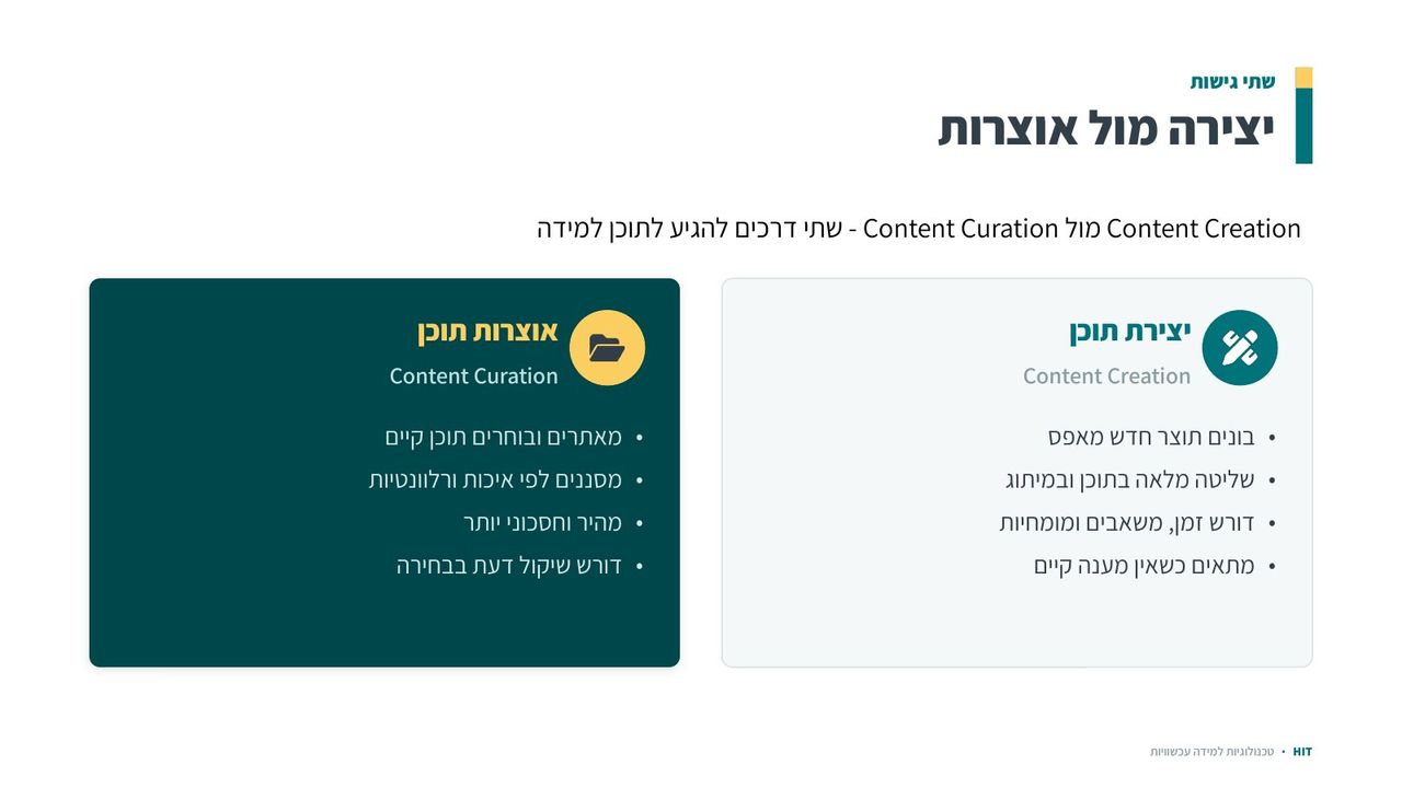 אוצרות תוכן, שקף 6 מתוך 21