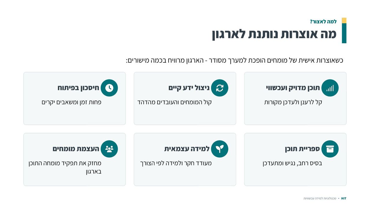 אוצרות תוכן, שקף 9 מתוך 21