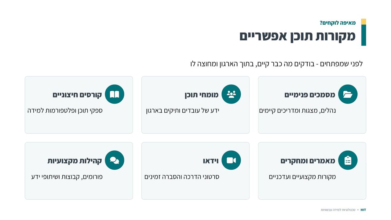 אוצרות תוכן, שקף 10 מתוך 21