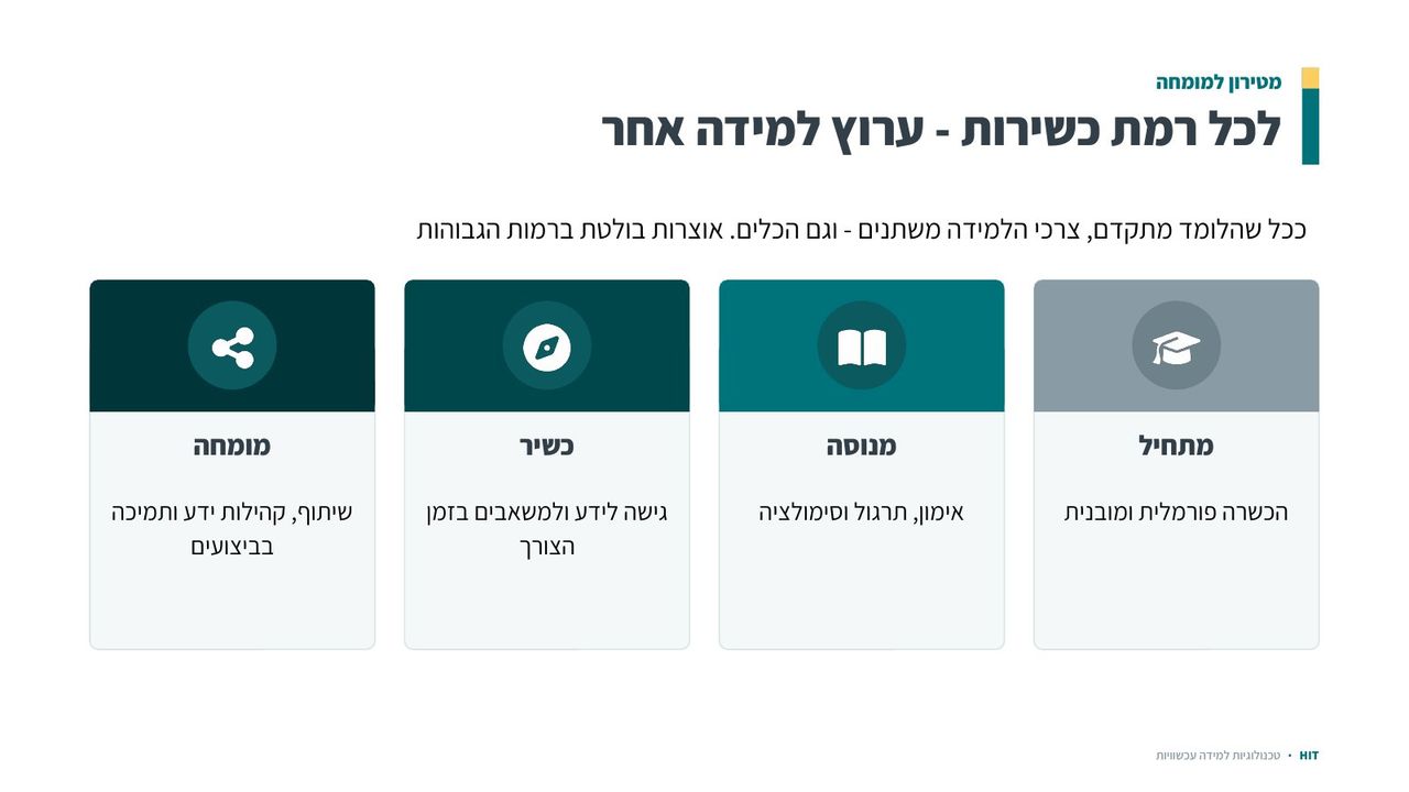 אוצרות תוכן, שקף 12 מתוך 21