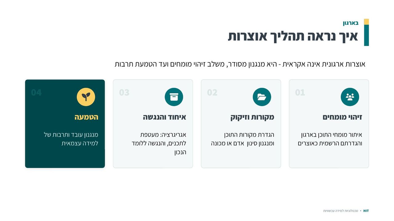אוצרות תוכן, שקף 14 מתוך 21