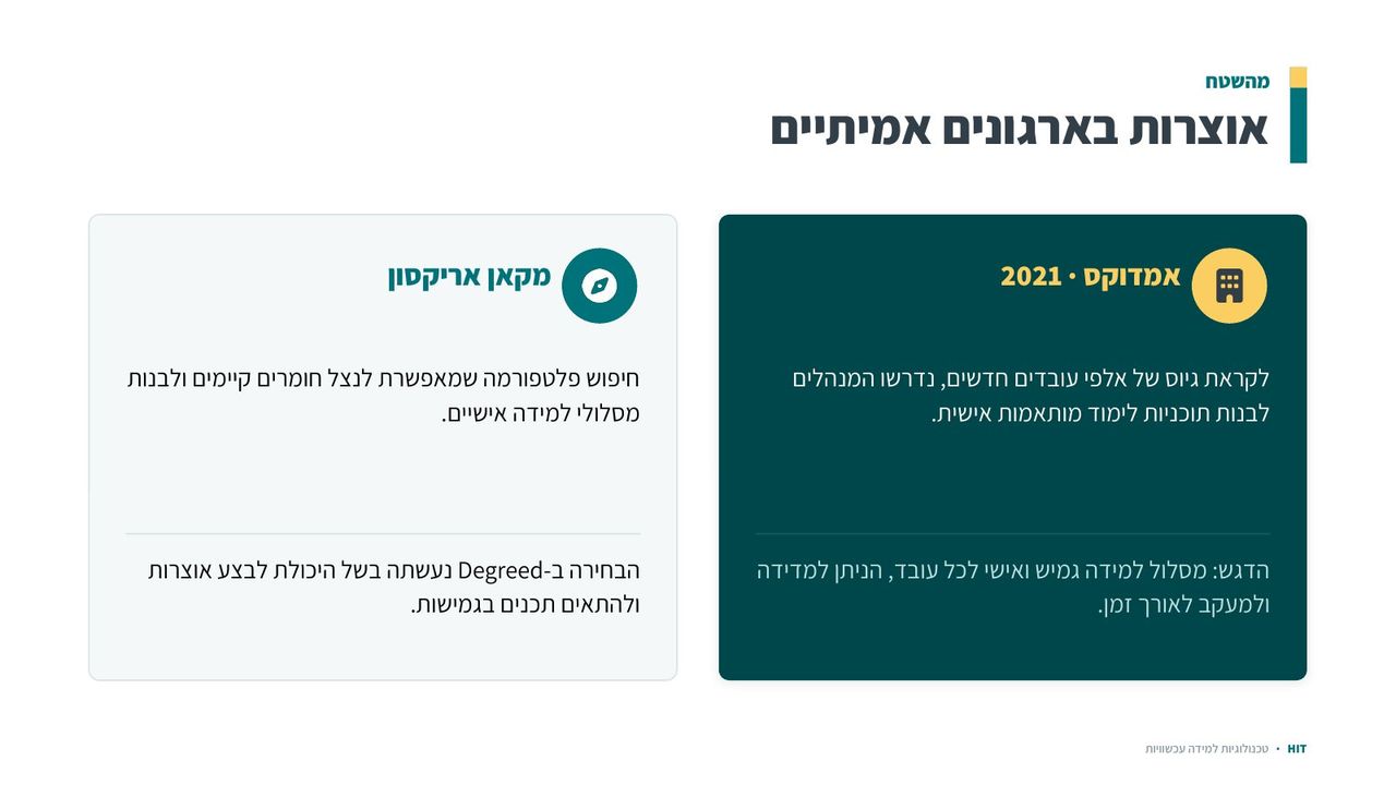אוצרות תוכן, שקף 15 מתוך 21