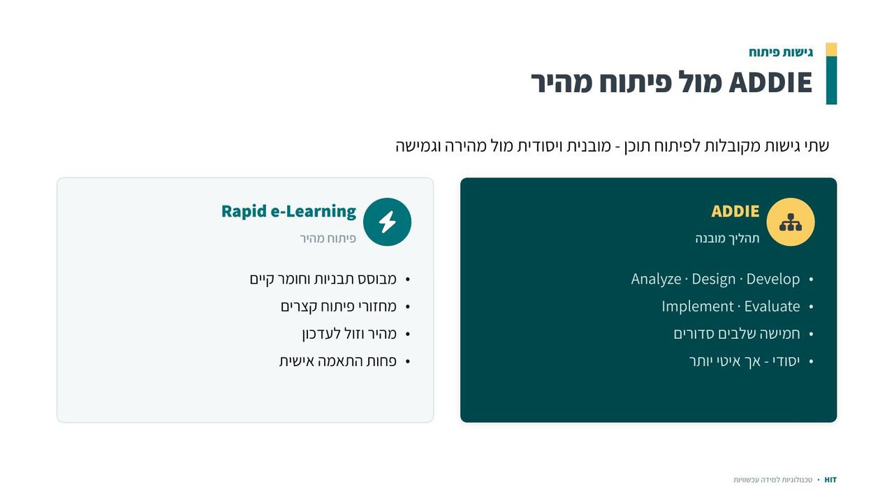 פיתוח תוכן דיגיטלי, שקף 5 מתוך 19