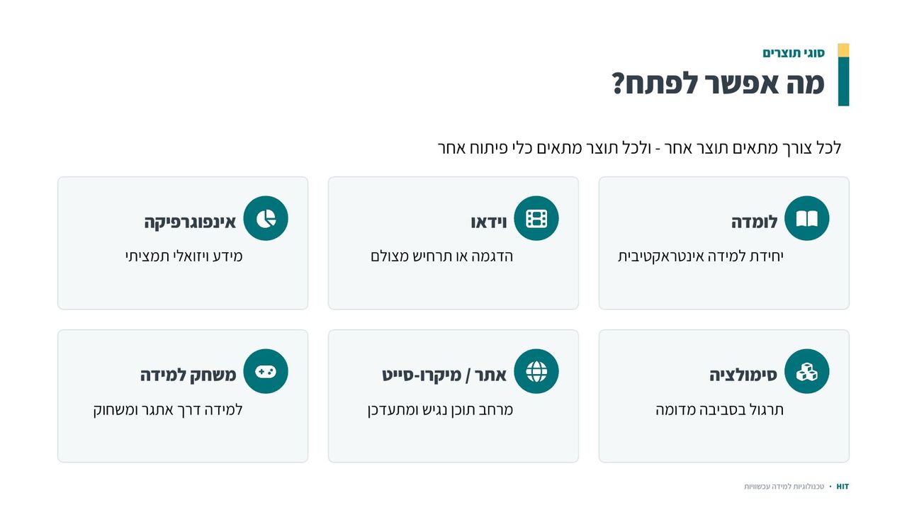 פיתוח תוכן דיגיטלי, שקף 7 מתוך 19