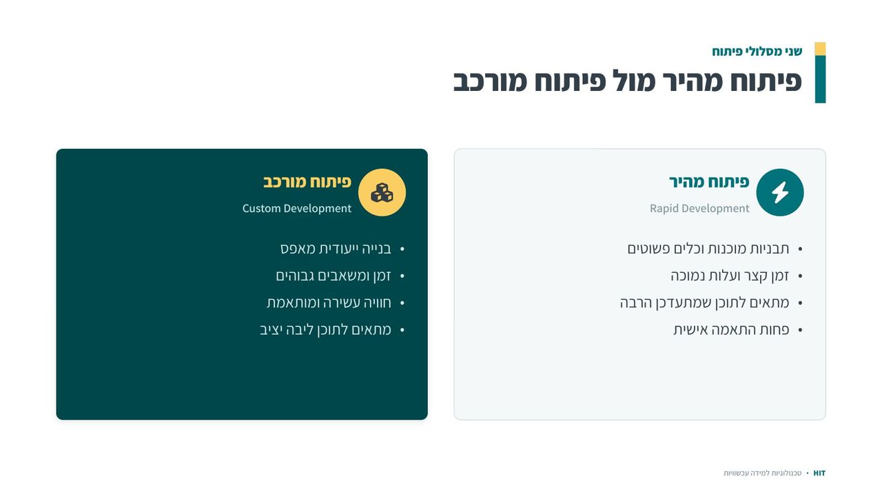 פיתוח תוכן דיגיטלי, שקף 10 מתוך 19