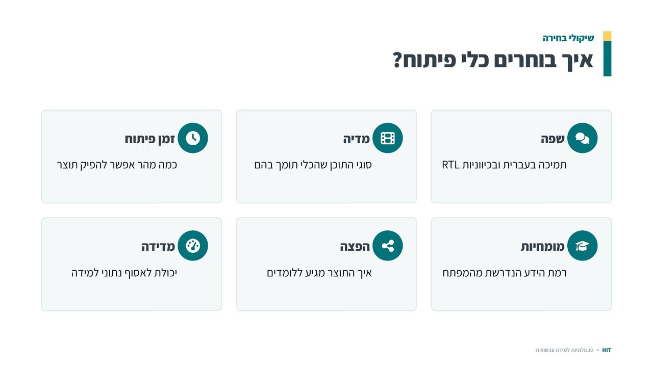 פיתוח תוכן דיגיטלי, שקף 11 מתוך 19