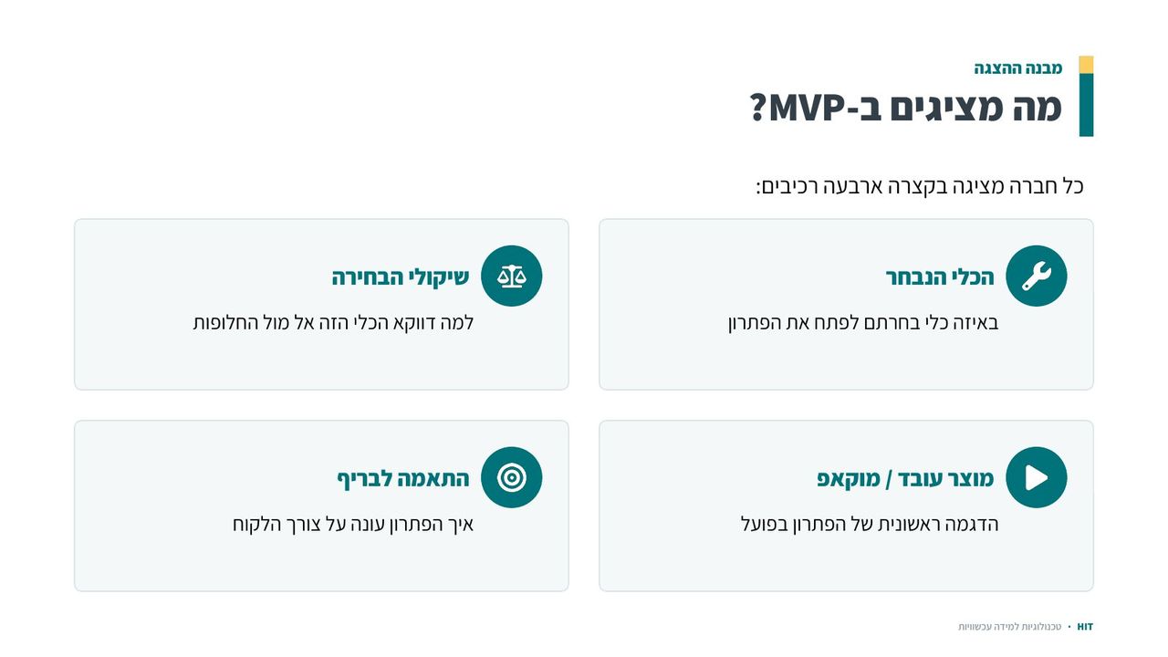 פיתוח תוכן דיגיטלי, שקף 15 מתוך 19