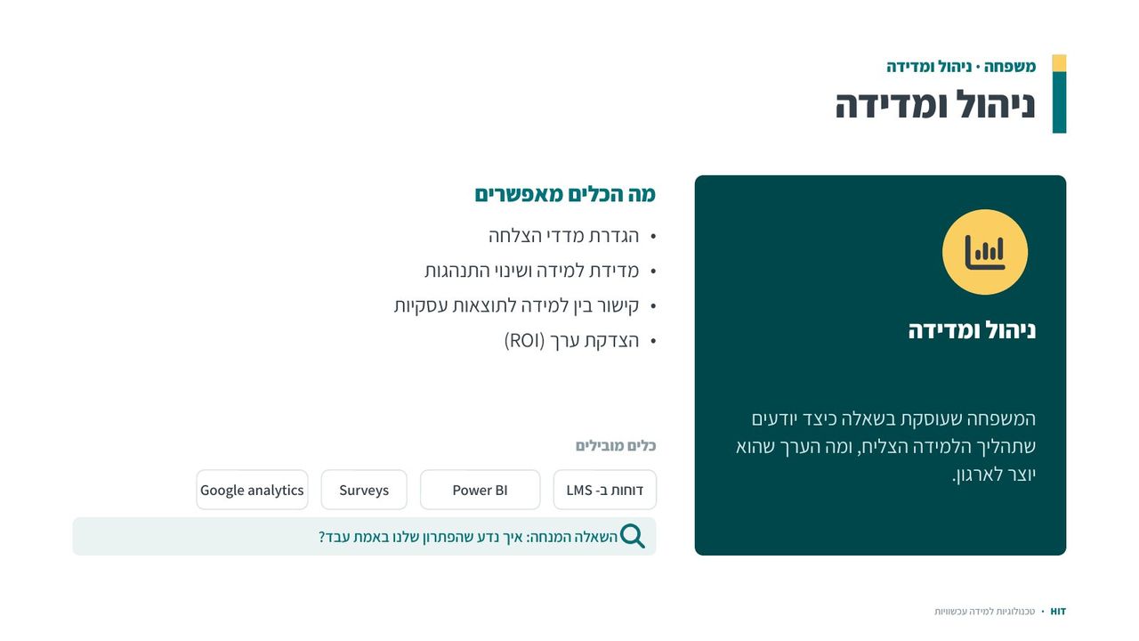 הערכה ומדדים, שקף 3 מתוך 21