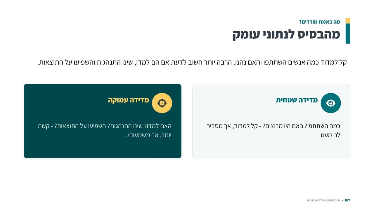 הערכה ומדדים, שקף 7 מתוך 21