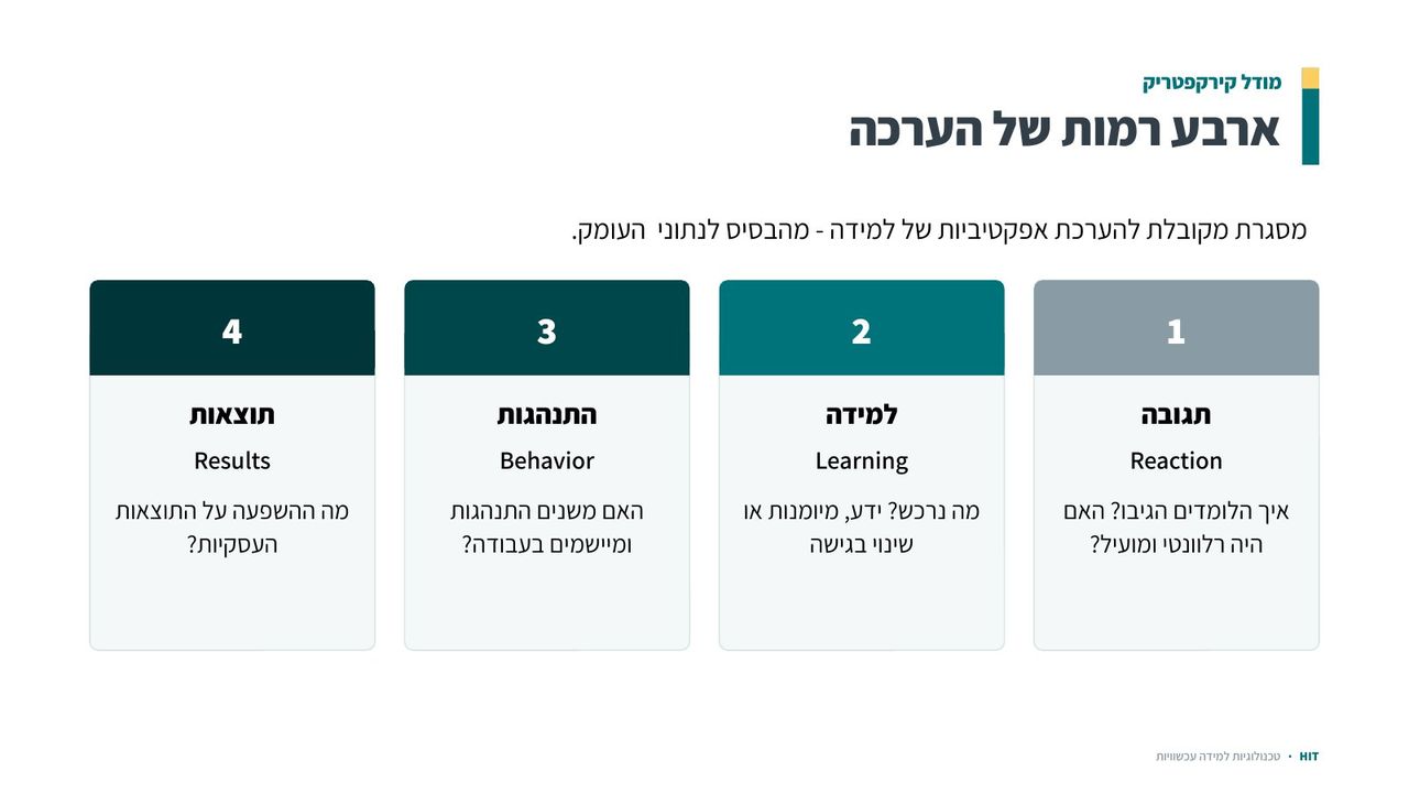 הערכה ומדדים, שקף 8 מתוך 21