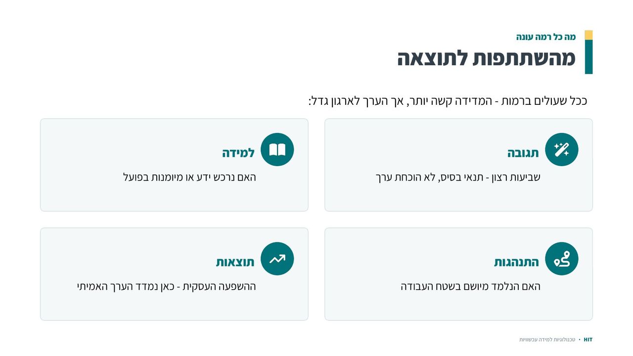 הערכה ומדדים, שקף 9 מתוך 21